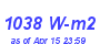 Milwaukee Weather Solar Radiation High Month