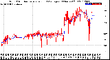 Milwaukee Weather Wind Direction<br>Normalized and Average<br>(24 Hours) (Old)