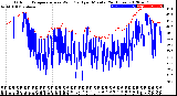 Milwaukee Weather Outdoor Temperature<br>vs Wind Chill<br>per Minute<br>(24 Hours)