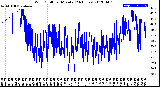 Milwaukee Weather Wind Chill<br>per Minute<br>(24 Hours)