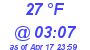 Milwaukee Weather Dewpoint High Low Today