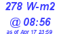 Milwaukee Weather Solar Radiation High Today