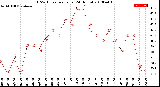 Milwaukee Weather THSW Index<br>per Hour<br>(24 Hours)