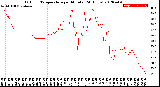 Milwaukee Weather Outdoor Temperature<br>per Minute<br>(24 Hours)