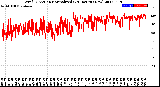 Milwaukee Weather Wind Direction<br>Normalized<br>(24 Hours) (New)