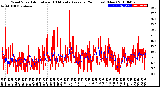 Milwaukee Weather Wind Speed<br>Actual and 10 Minute<br>Average<br>(24 Hours) (New)