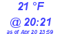 Milwaukee Weather Dewpoint High High Today