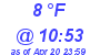 Milwaukee Weather Dewpoint High Low Today