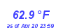 Milwaukee WeatherHeat Index High Month