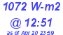 Milwaukee Weather Solar Radiation High Today