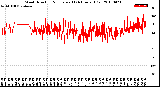 Milwaukee Weather Wind Direction<br>Normalized<br>(24 Hours) (Old)