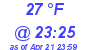 Milwaukee Weather Dewpoint High High Today