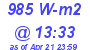 Milwaukee Weather Solar Radiation High Today