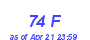 Milwaukee Weather THSW Index High Month