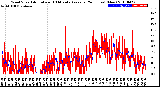 Milwaukee Weather Wind Speed<br>Actual and 10 Minute<br>Average<br>(24 Hours) (New)