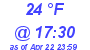 Milwaukee Weather Dewpoint High Low Today