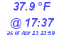 Milwaukee Weather Temperature Low Today