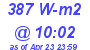 Milwaukee Weather Solar Radiation High Today