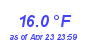 Milwaukee Weather Wind Chill Low Month