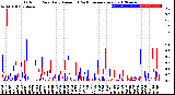 Milwaukee Weather Outdoor Rain<br>Daily Amount<br>(Past/Previous Year)