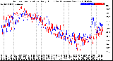 Milwaukee Weather Outdoor Temperature<br>Daily High<br>(Past/Previous Year)