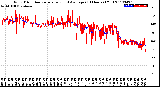 Milwaukee Weather Wind Direction<br>Normalized and Average<br>(24 Hours) (Old)