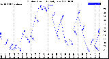 Milwaukee Weather Outdoor Humidity<br>Daily Low