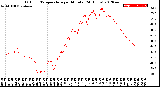 Milwaukee Weather Outdoor Temperature<br>per Minute<br>(24 Hours)