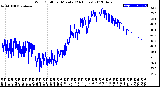 Milwaukee Weather Wind Chill<br>per Minute<br>(24 Hours)