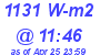 Milwaukee Weather Solar Radiation High Today