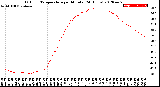 Milwaukee Weather Outdoor Temperature<br>per Minute<br>(24 Hours)