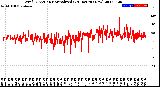 Milwaukee Weather Wind Direction<br>Normalized<br>(24 Hours) (New)