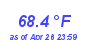 Milwaukee WeatherHeat Index High Month