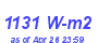 Milwaukee Weather Solar Radiation High Year