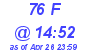 Milwaukee Weather THSW Index High Today