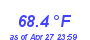 Milwaukee WeatherHeat Index High Month