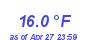 Milwaukee Weather Wind Chill Low Month