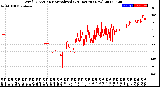 Milwaukee Weather Wind Direction<br>Normalized<br>(24 Hours) (New)