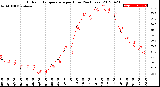 Milwaukee Weather Outdoor Temperature<br>per Hour<br>(24 Hours)