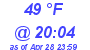 Milwaukee Weather Dewpoint High High Today