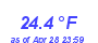 Milwaukee Weather Temperature Low Month