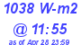 Milwaukee Weather Solar Radiation High Today