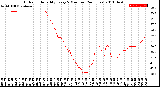 Milwaukee Weather Outdoor Humidity<br>Every 5 Minutes<br>(24 Hours)