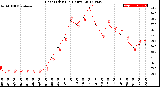 Milwaukee Weather Heat Index<br>(24 Hours)