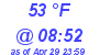 Milwaukee Weather Dewpoint High High Today