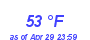 Milwaukee Weather Dewpoint High High Month