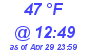 Milwaukee Weather Dewpoint High Low Today