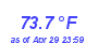 Milwaukee Weather Temperature High Month