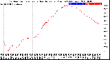 Milwaukee Weather Outdoor Temperature<br>vs Heat Index<br>per Minute<br>(24 Hours)