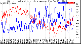 Milwaukee Weather Outdoor Humidity<br>At Daily High<br>Temperature<br>(Past Year)